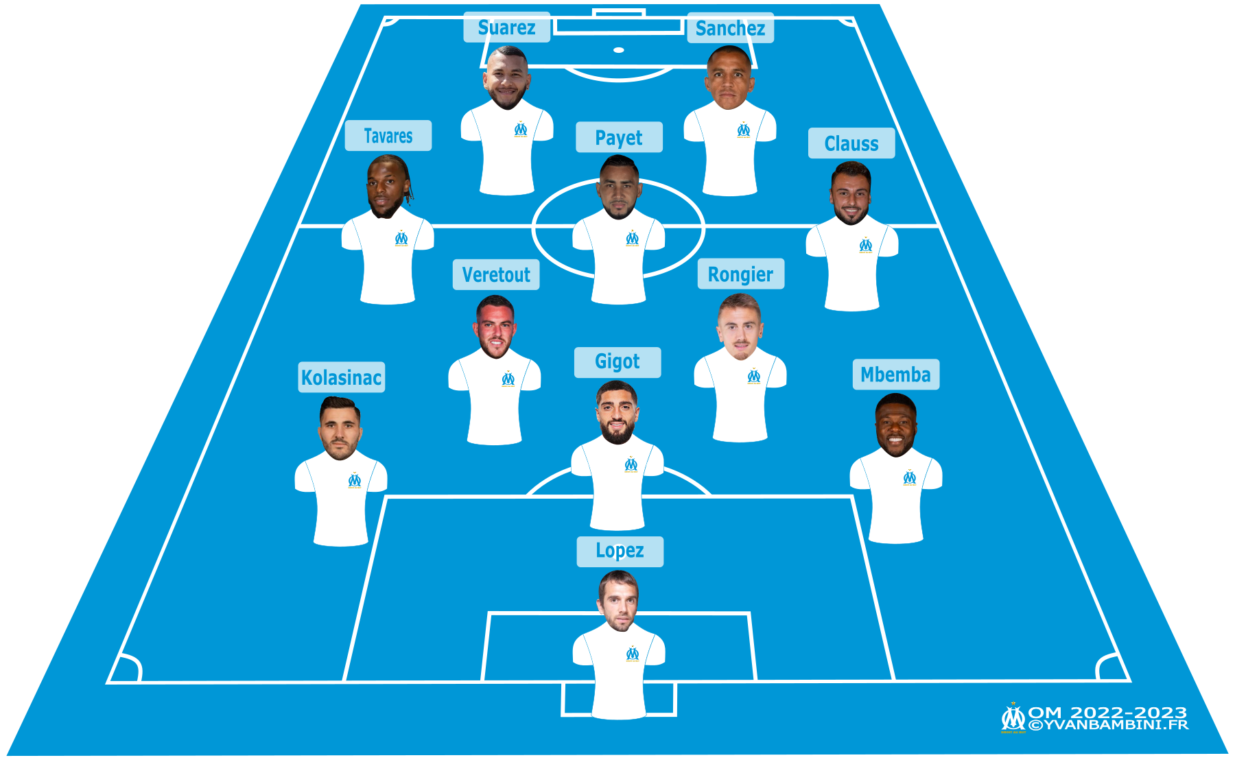 Equipe de l'OM 2022-2023